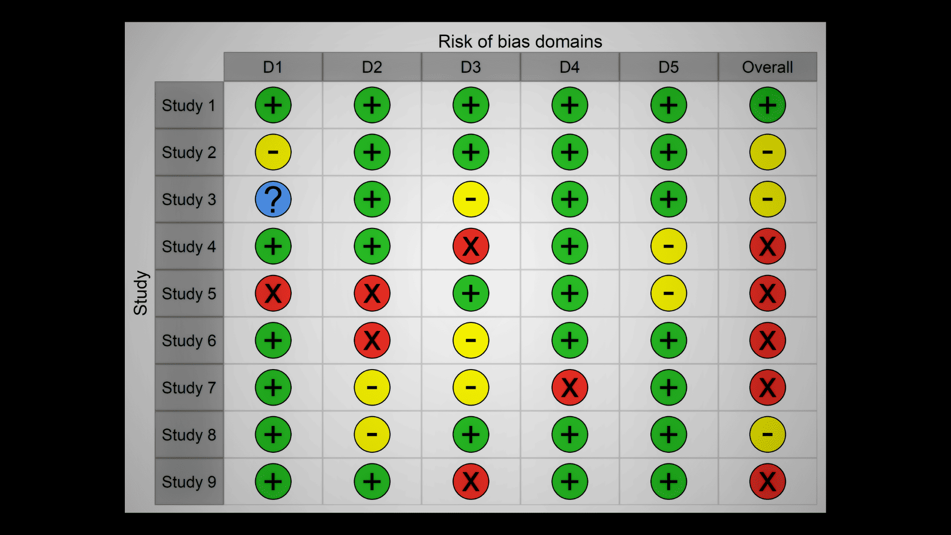 risk of bias assesment image